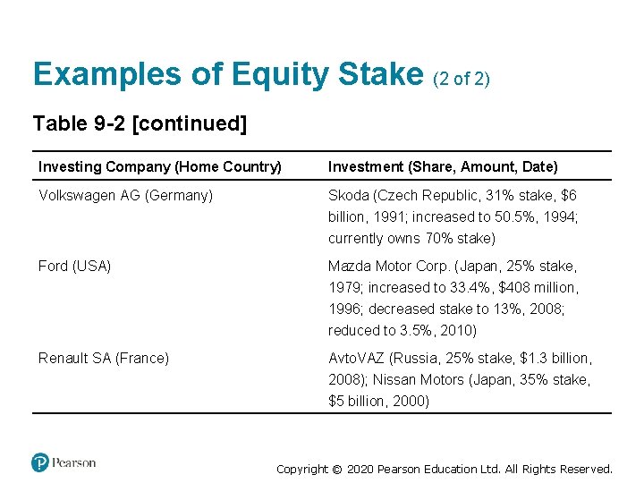 Examples of Equity Stake (2 of 2) Table 9 -2 [continued] Investing Company (Home