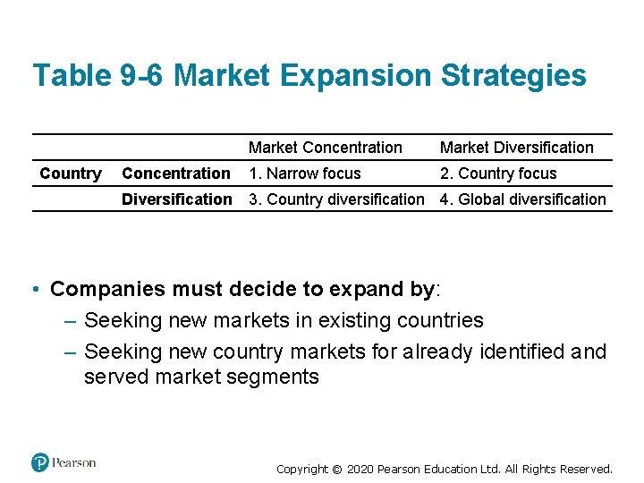 Table 9 -6 Market Expansion Strategies Blank Market Concentration Market Diversification Country Concentration 1.