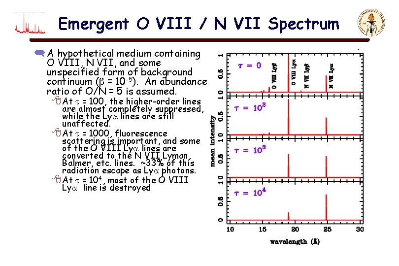 Emergent O VIII / N VII Spectrum ( A hypothetical medium containing O VIII,