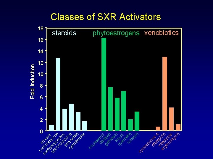 co s di rtic olv et o e h st nt sp ylst ero