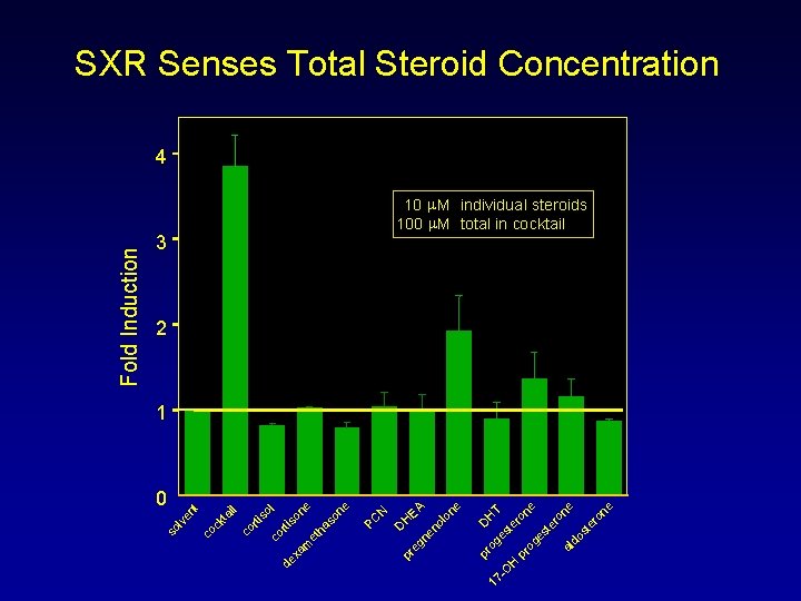 17 - DH og es T O te H ro pr ne og es