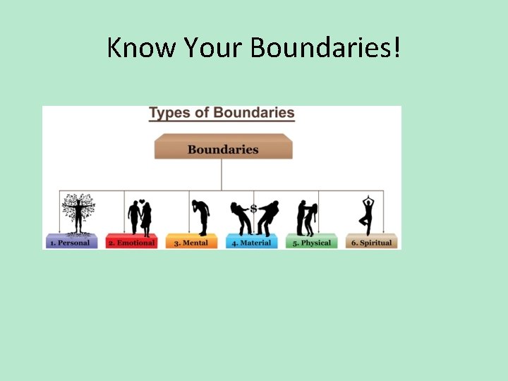 Know Your Boundaries! 
