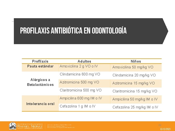 profilaxis antibiótica en odontología Profilaxis Pauta estándar Alérgicos a Betalactámicos Intolerancia oral Adultos Amoxicilina