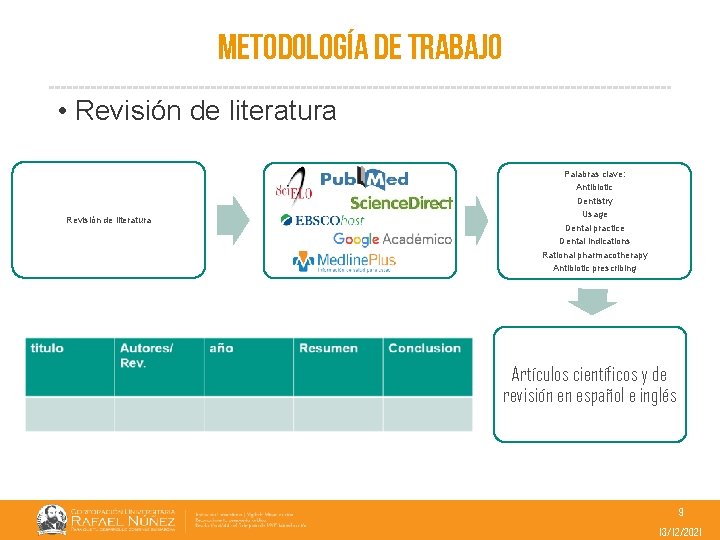 METODOLOGÍA DE TRABAJO • Revisión de literatura Palabras clave: Revisión de literatura Antibiotic Dentistry