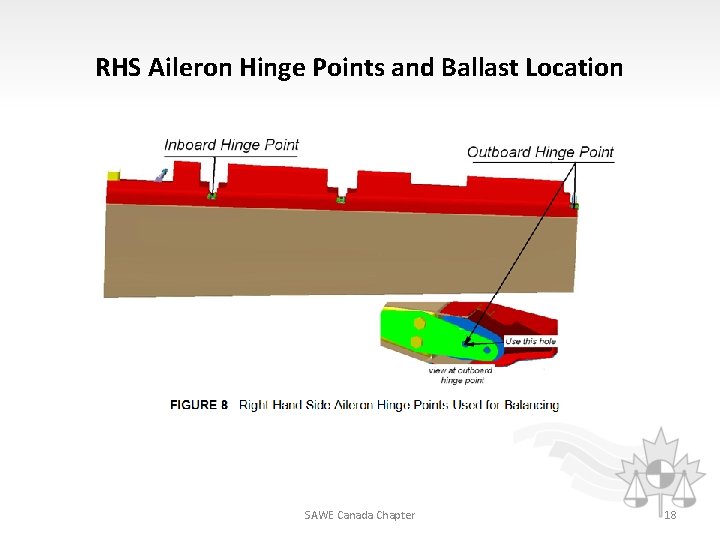RHS Aileron Hinge Points and Ballast Location SAWE Canada Chapter 18 