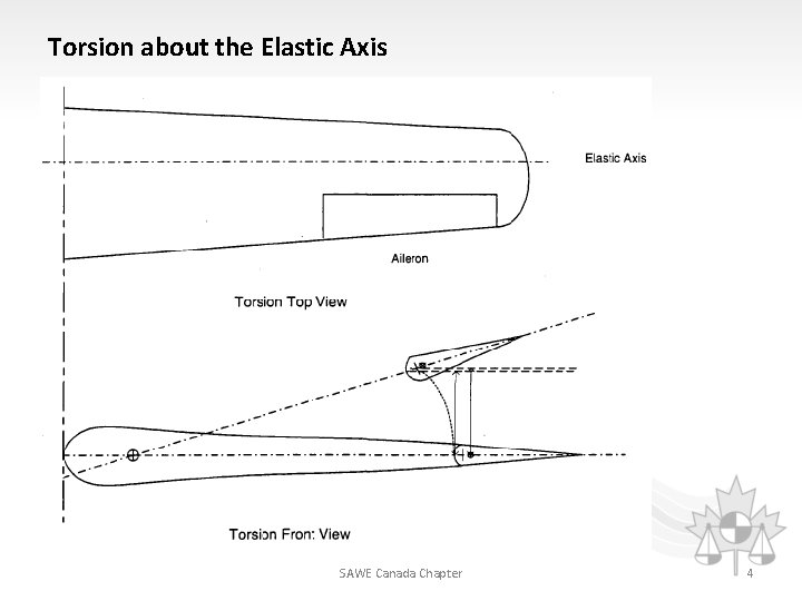 Torsion about the Elastic Axis SAWE Canada Chapter 4 