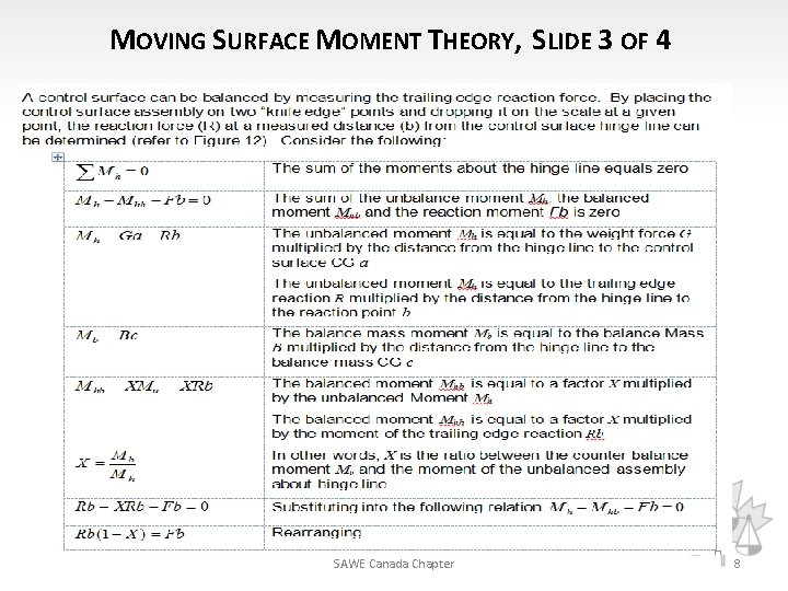MOVING SURFACE MOMENT THEORY, SLIDE 3 OF 4 SAWE Canada Chapter 8 