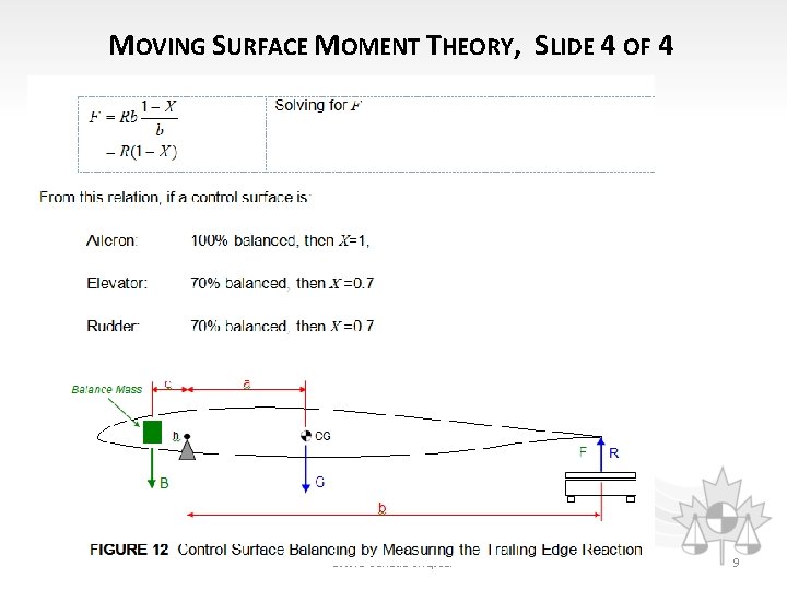 MOVING SURFACE MOMENT THEORY, SLIDE 4 OF 4 SAWE Canada Chapter 9 