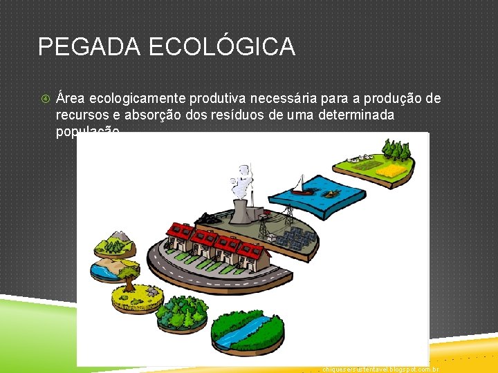 PEGADA ECOLÓGICA Área ecologicamente produtiva necessária para a produção de recursos e absorção dos