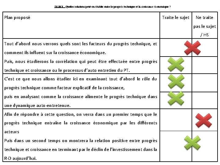 SUJET : Quelles relations peut-on établir entre le progrès technique et la croissance économique