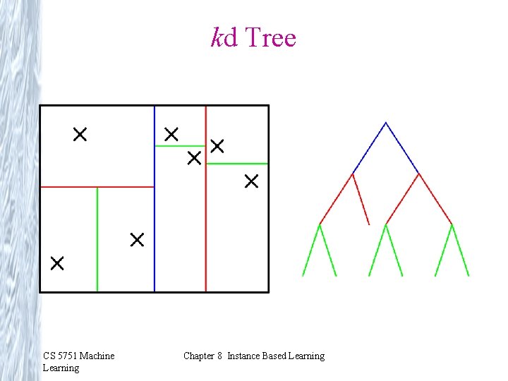 kd Tree CS 5751 Machine Learning Chapter 8 Instance Based Learning kd Tree CS 5751 Machine Learning Chapter 8 Instance Based Learning