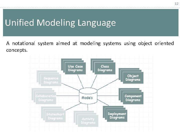 12 Unified Modeling Language A notational system aimed at modeling systems using object oriented 12 Unified Modeling Language A notational system aimed at modeling systems using object oriented