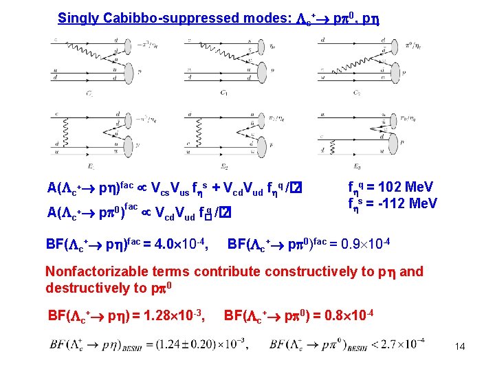 Singly Cabibbo-suppressed modes: c+ p 0, p A( c+ p )fac Vcs. Vus f