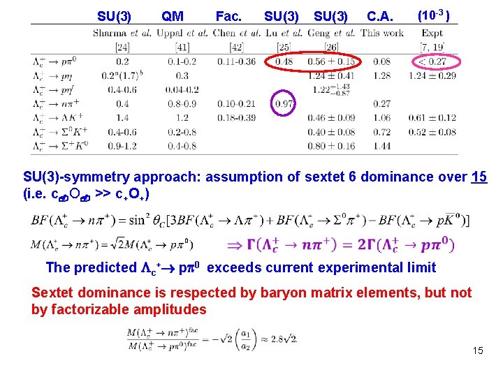 SU(3) QM Fac. SU(3) C. A. (10 -3 ) SU(3)-symmetry approach: assumption of sextet