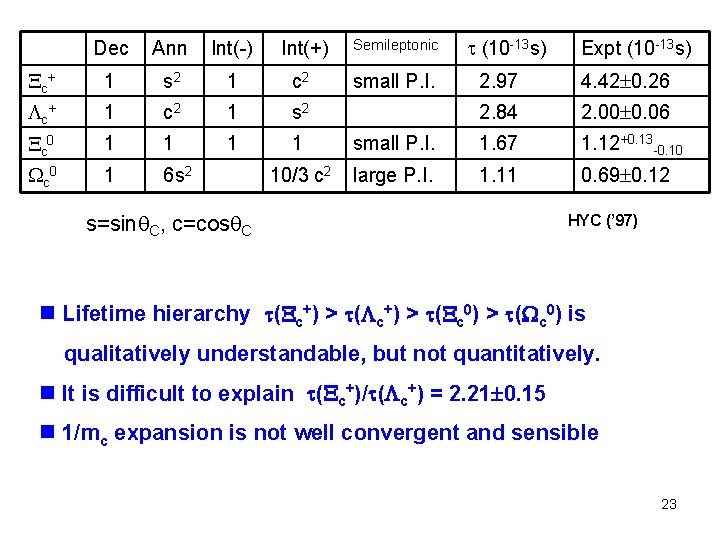 Dec Ann Int(-) Int(+) Semileptonic c + 1 s 2 1 c 2 small