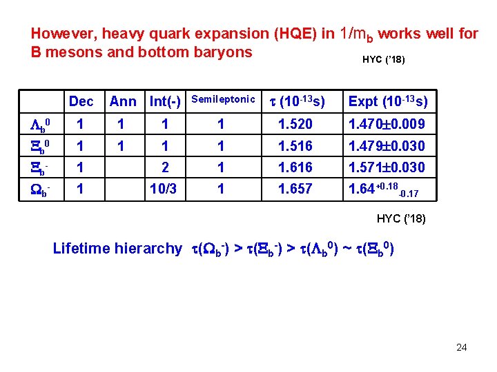 However, heavy quark expansion (HQE) in 1/mb works well for B mesons and bottom