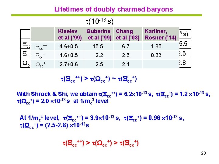 Lifetimes of doubly charmed baryons (10 -13 s) Dec cc++ cc 1 ++ cc+