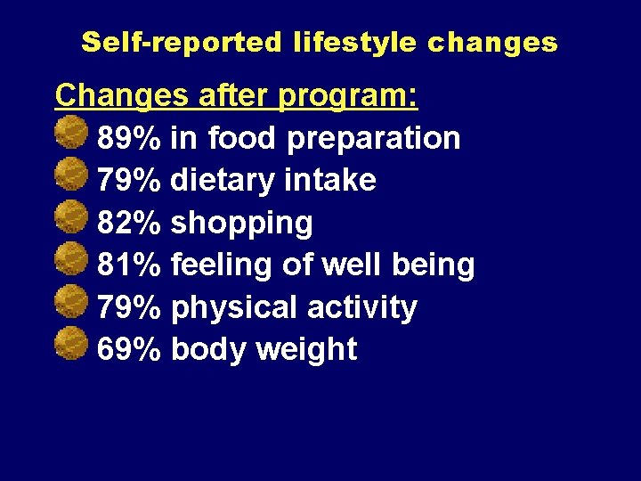 Self-reported lifestyle changes Changes after program: 89% in food preparation 79% dietary intake 82%