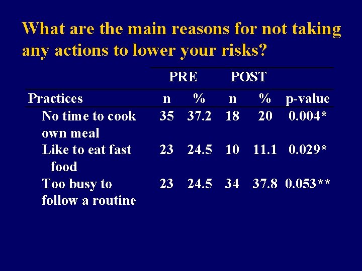 What are the main reasons for not taking any actions to lower your risks?