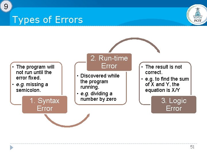 9 Types of Errors • The program will not run until the error fixed. 9 Types of Errors • The program will not run until the error fixed.