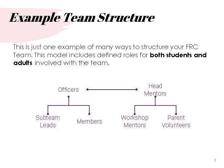 Example Team Structure This is just one example of many ways to structure your