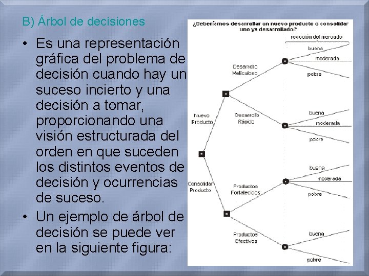 B) Árbol de decisiones • Es una representación gráfica del problema de decisión cuando