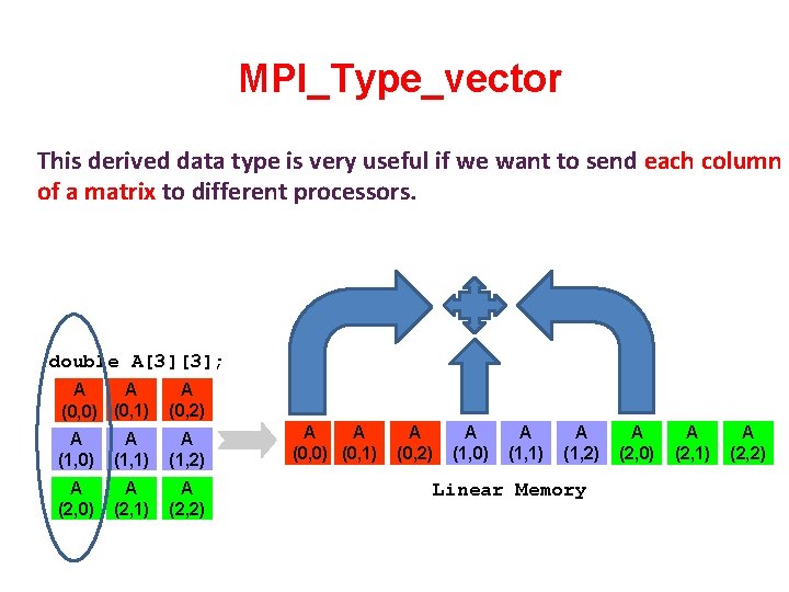 MPI_Type_vector This derived data type is very useful if we want to send each