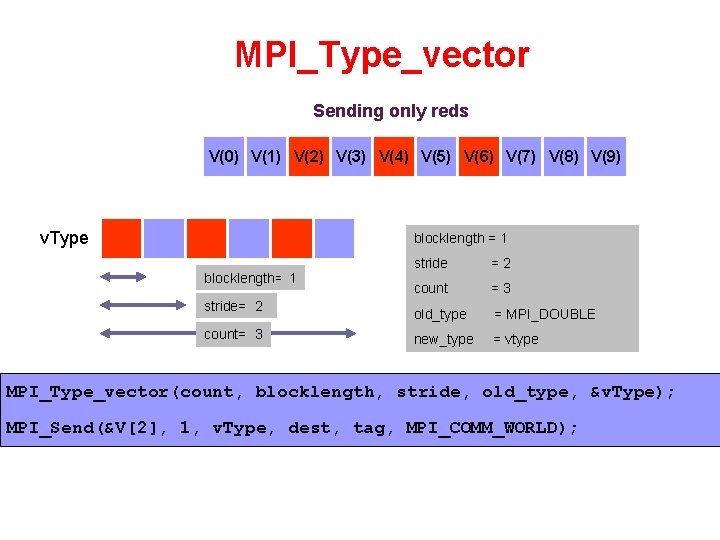 MPI_Type_vector Sending only reds V(0) V(1) V(2) V(3) V(4) V(5) V(6) V(7) V(8) V(9)