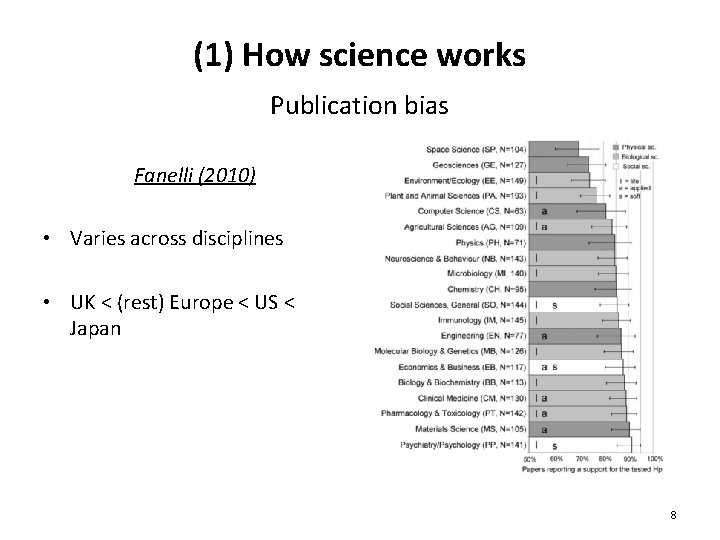 (1) How science works Publication bias Fanelli (2010) • Varies across disciplines • UK