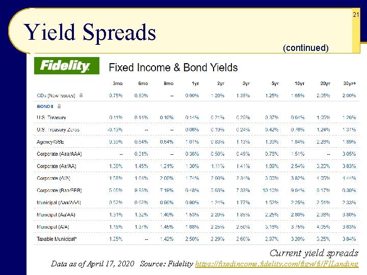 21 Yield Spreads (continued) Current yield spreads Data as of April 17, 2020 Source: