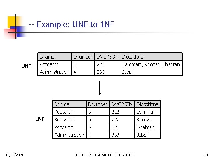 -- Example: UNF to 1 NF UNF Dname Dnumber DMGRSSN Dlocations Research 5 222