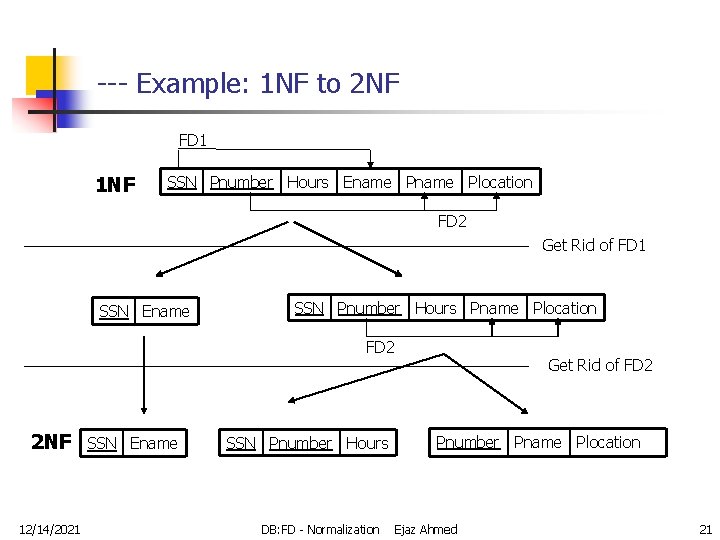 --- Example: 1 NF to 2 NF FD 1 1 NF SSN Pnumber Hours