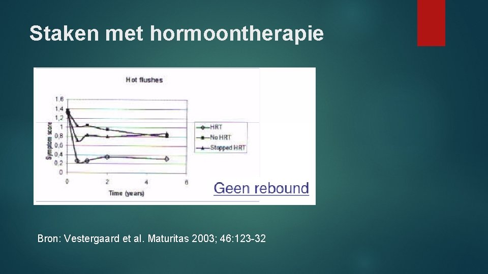 Staken met hormoontherapie Bron: Vestergaard et al. Maturitas 2003; 46: 123 -32 