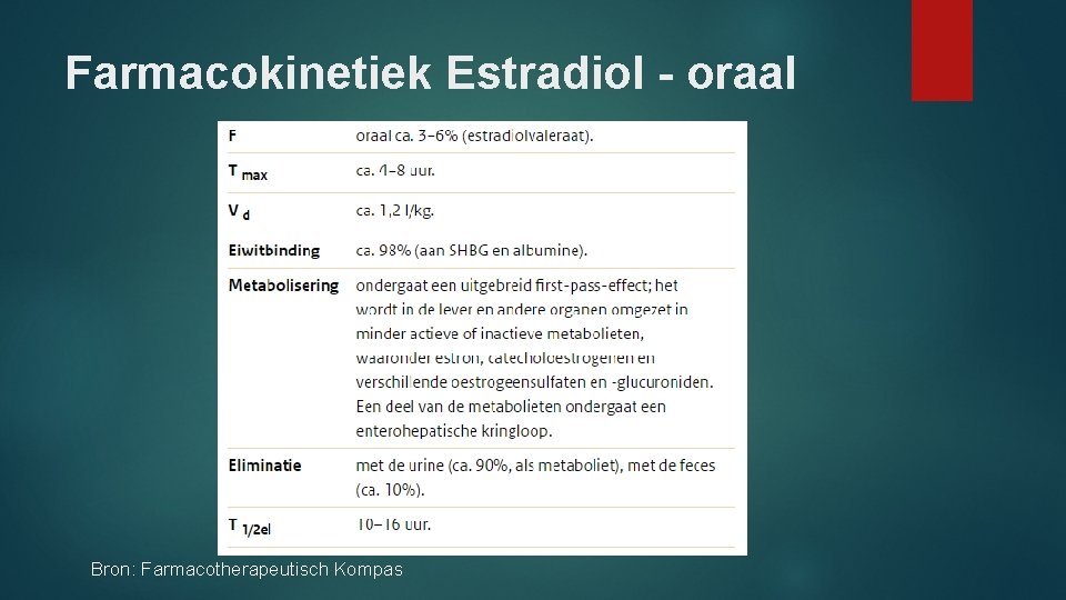 Farmacokinetiek Estradiol - oraal Bron: Farmacotherapeutisch Kompas 