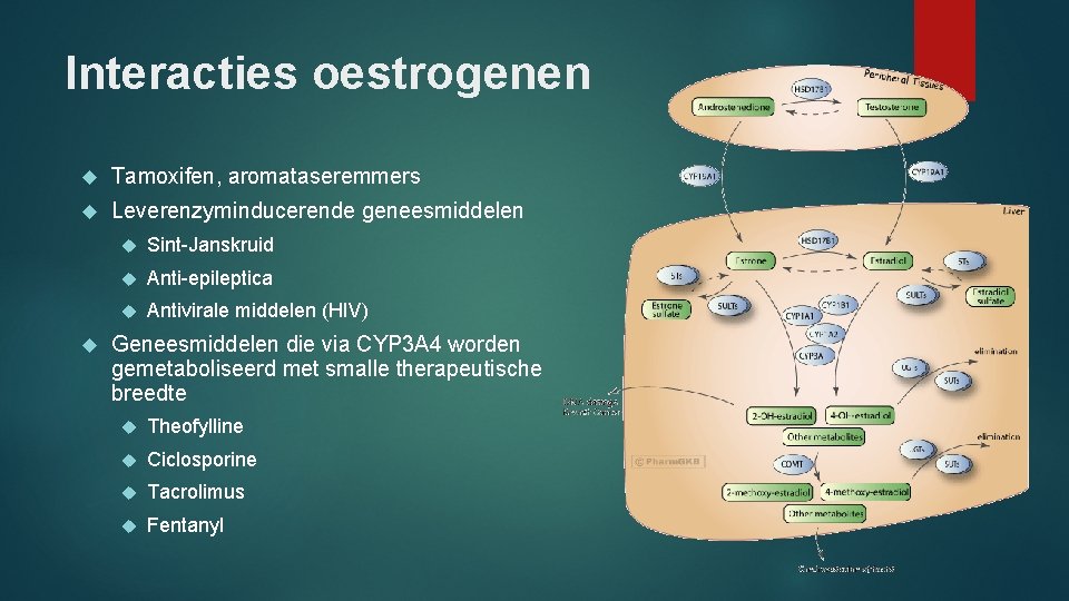 Interacties oestrogenen Tamoxifen, aromataseremmers Leverenzyminducerende geneesmiddelen Sint-Janskruid Anti-epileptica Antivirale middelen (HIV) Geneesmiddelen die via