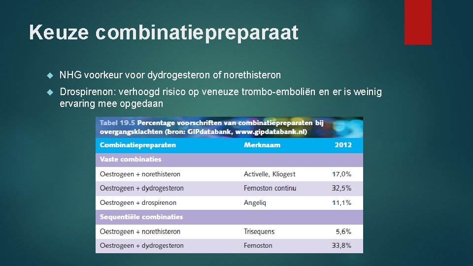 Keuze combinatiepreparaat NHG voorkeur voor dydrogesteron of norethisteron Drospirenon: verhoogd risico op veneuze trombo-emboliën