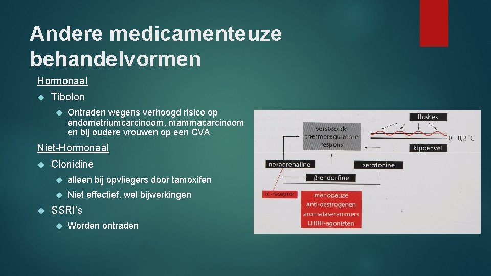 Andere medicamenteuze behandelvormen Hormonaal Tibolon Ontraden wegens verhoogd risico op endometriumcarcinoom, mammacarcinoom en bij