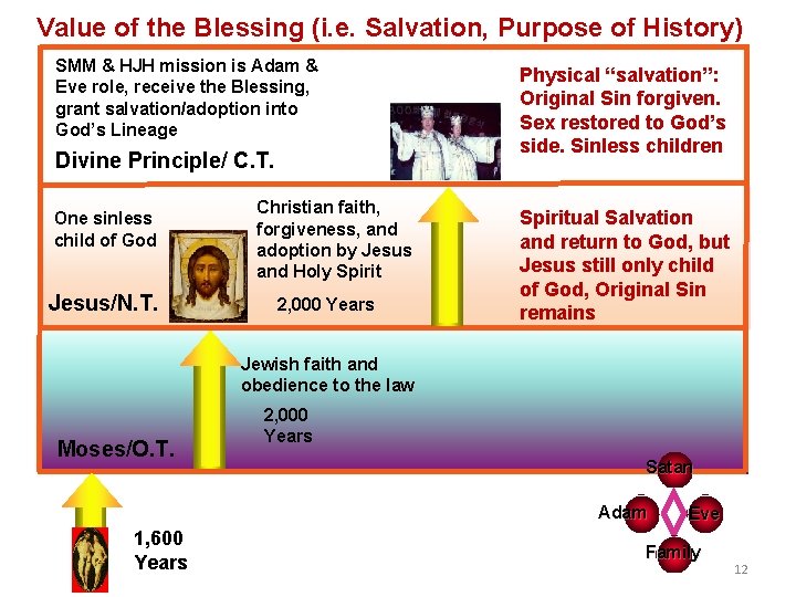 Value of the Blessing (i. e. Salvation, Purpose of History) SMM & HJH mission