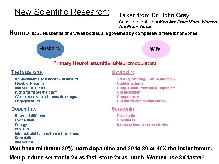 New Scientific Research: Taken from Dr. John Gray, Counselor, Author of Men Are From