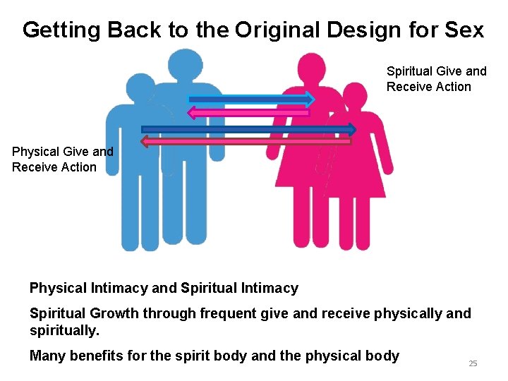 Getting Back to the Original Design for Sex Spiritual Give and Receive Action Physical