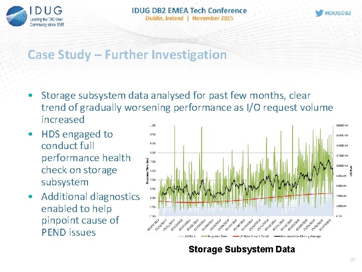Case Study – Further Investigation • Storage subsystem data analysed for past few months,