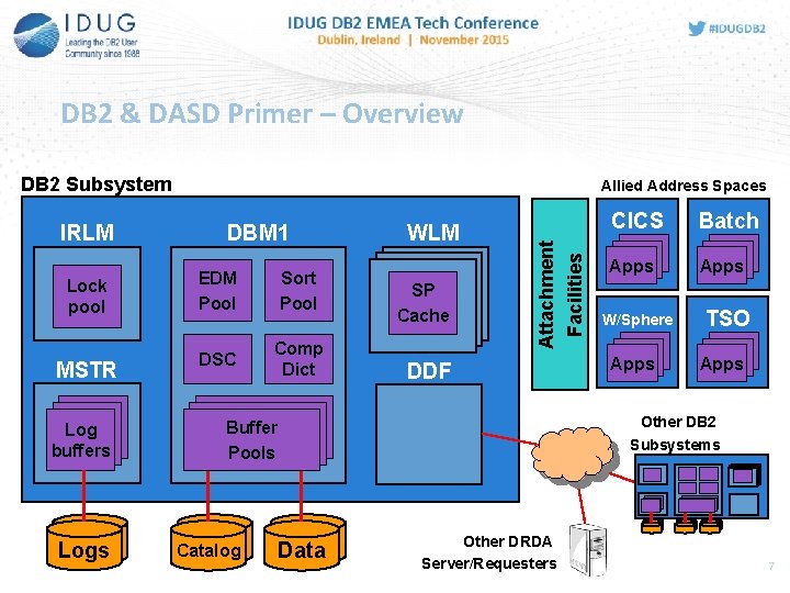 DB 2 & DASD Primer – Overview DB 2 Subsystem DBM 1 Lock pool