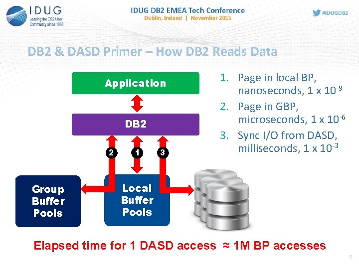 DB 2 & DASD Primer – How DB 2 Reads Data Application DB 2
