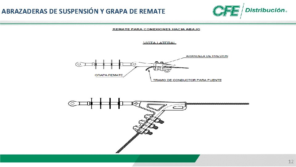 ABRAZADERAS DE SUSPENSIÓN Y GRAPA DE REMATE 12 