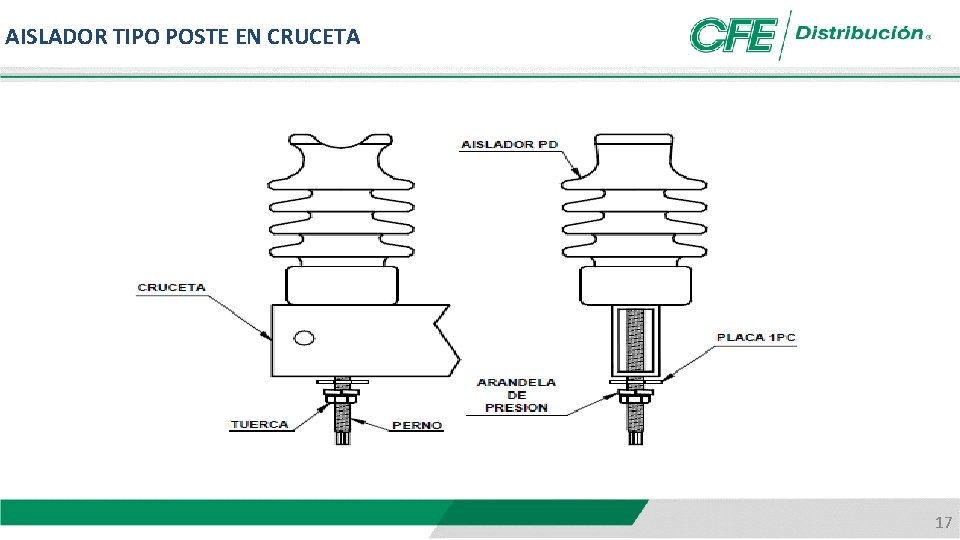 AISLADOR TIPO POSTE EN CRUCETA 17 