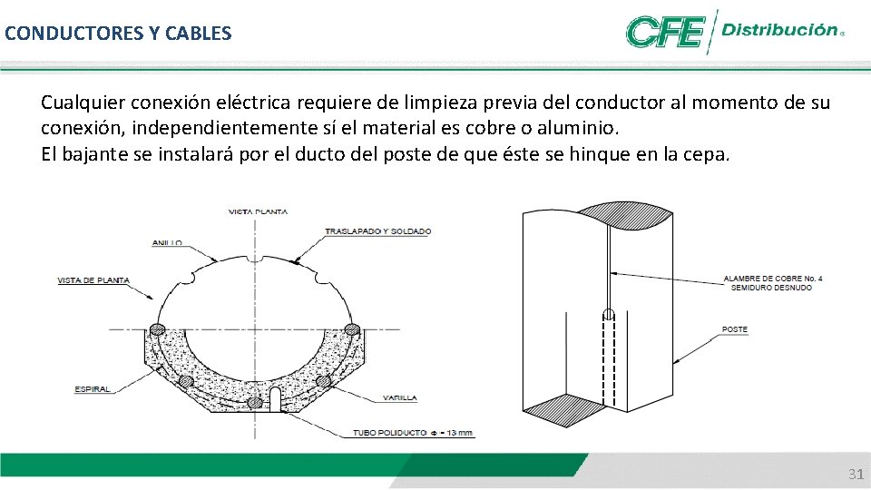 CONDUCTORES Y CABLES Cualquier conexión eléctrica requiere de limpieza previa del conductor al momento