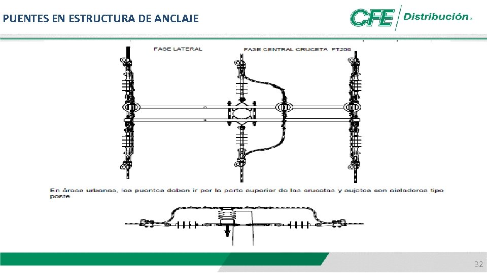 PUENTES EN ESTRUCTURA DE ANCLAJE 32 