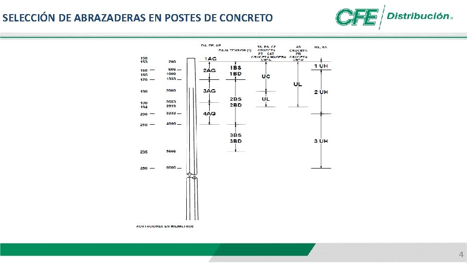 SELECCIÓN DE ABRAZADERAS EN POSTES DE CONCRETO 4 