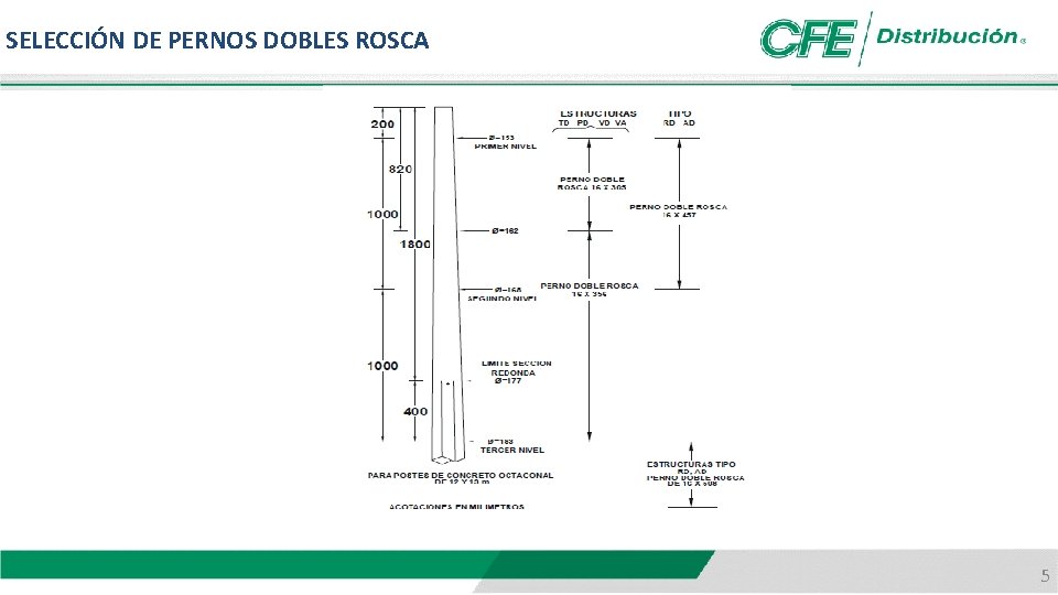 SELECCIÓN DE PERNOS DOBLES ROSCA 5 