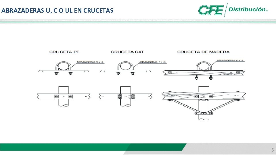 ABRAZADERAS U, C O UL EN CRUCETAS 6 